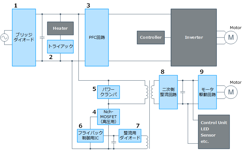 冷蔵庫/洗濯機 | 半導体製品 | 新電元工業株式会社- Shindengen